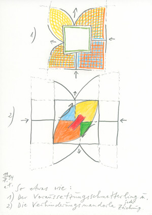 so etwas wie: 1) der voraussetzungsschmetterling u. 2) die verhinderungsmandorla jeder zeichnung (19.7.94)